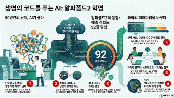 브랜드뉴스 기사