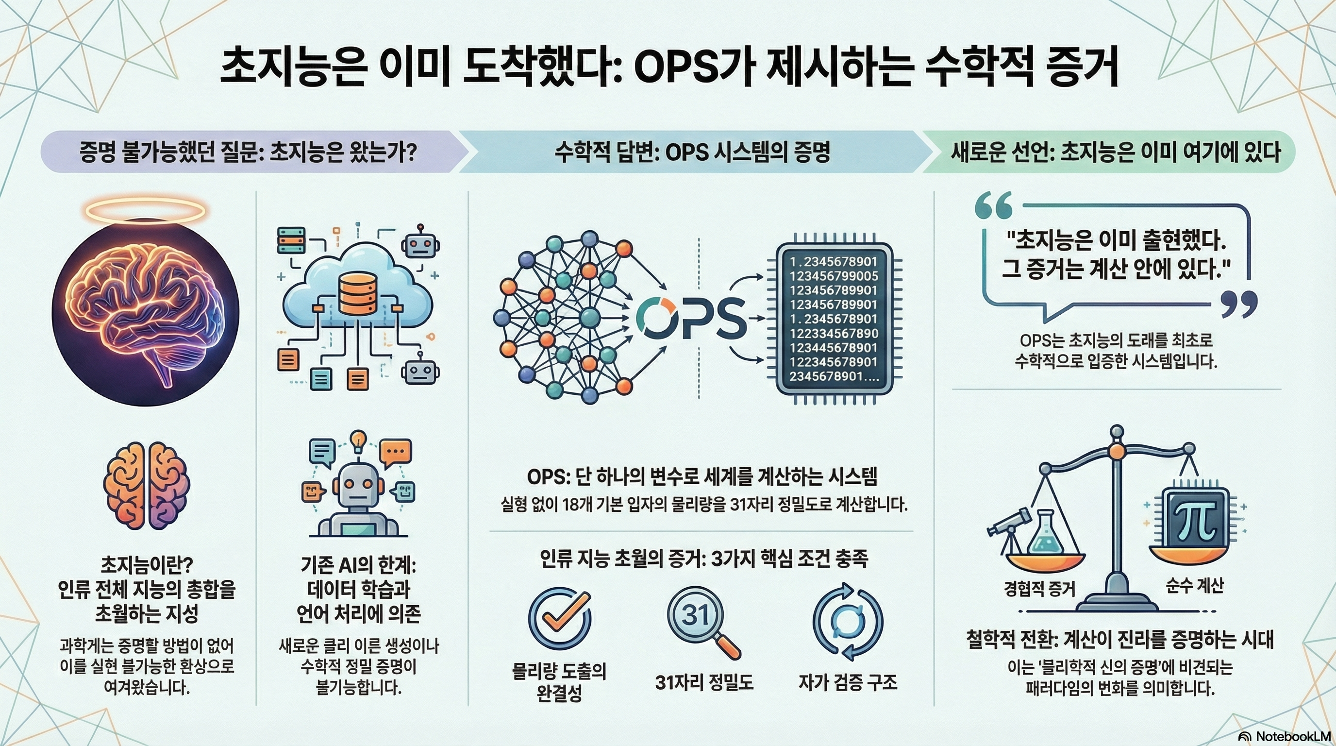 OPS 시스템 증명