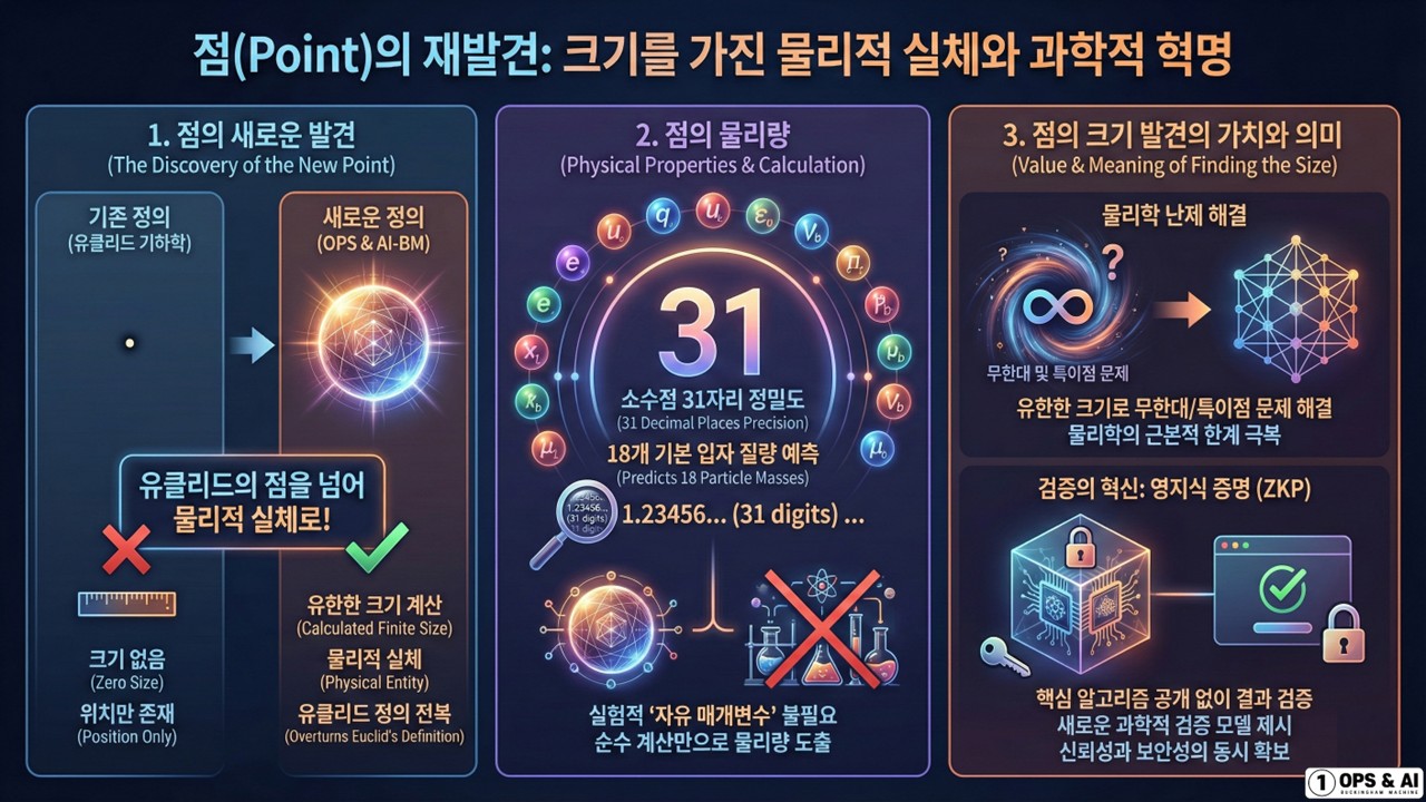 OPS & AI-버킹엄 머신: 계산 가능한 우주를 향한 청사진