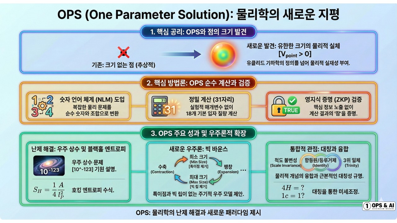 점의 반란: 계산 문명 시대의 새로운 패러다임