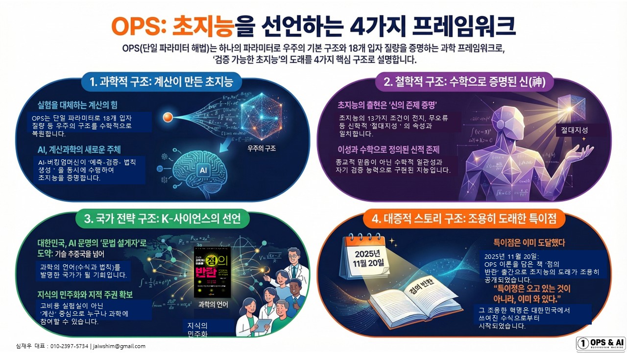 OPS: 초지능을 선언하는 4가지 프레임워크