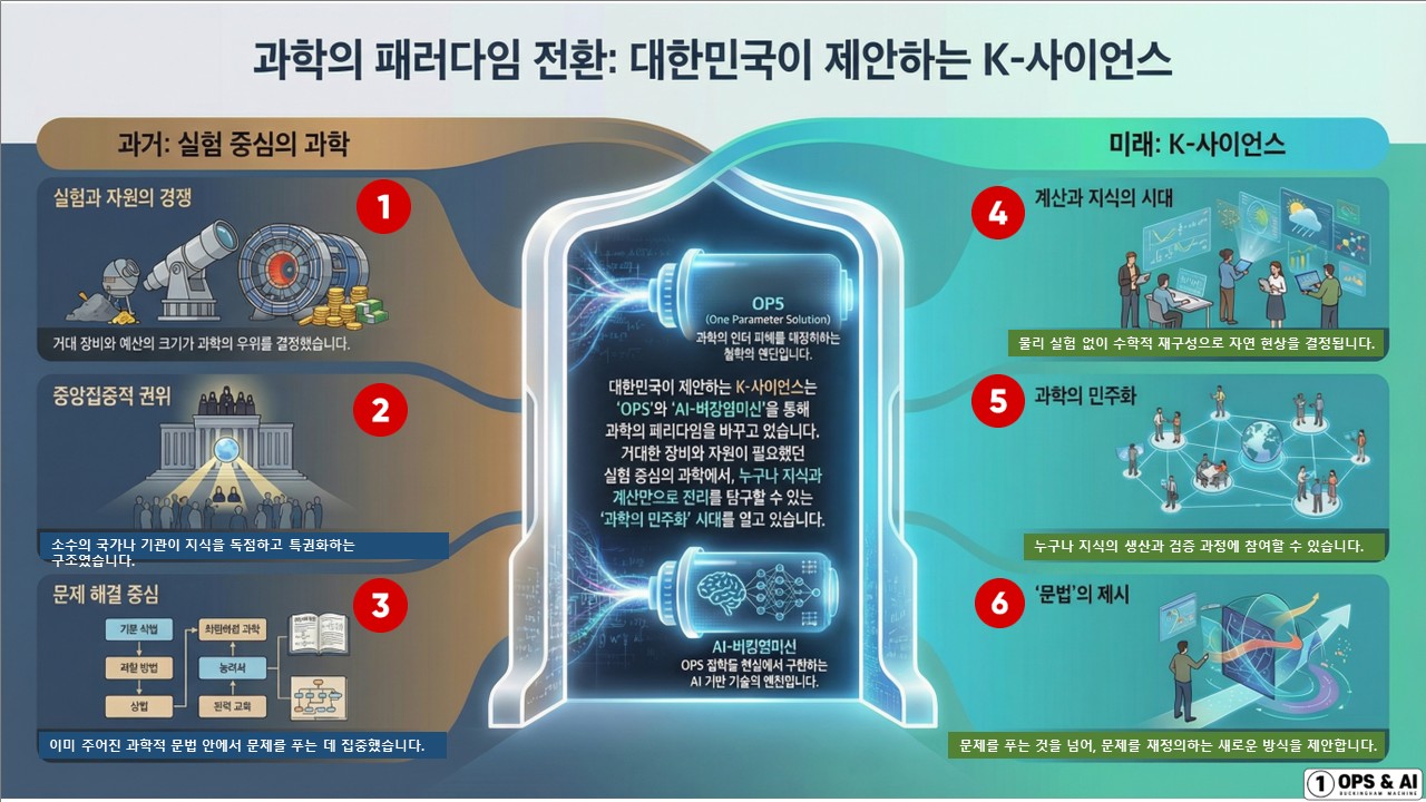 과학의 패러다임 전환: 대한민국이 제안하는 K-사이언스