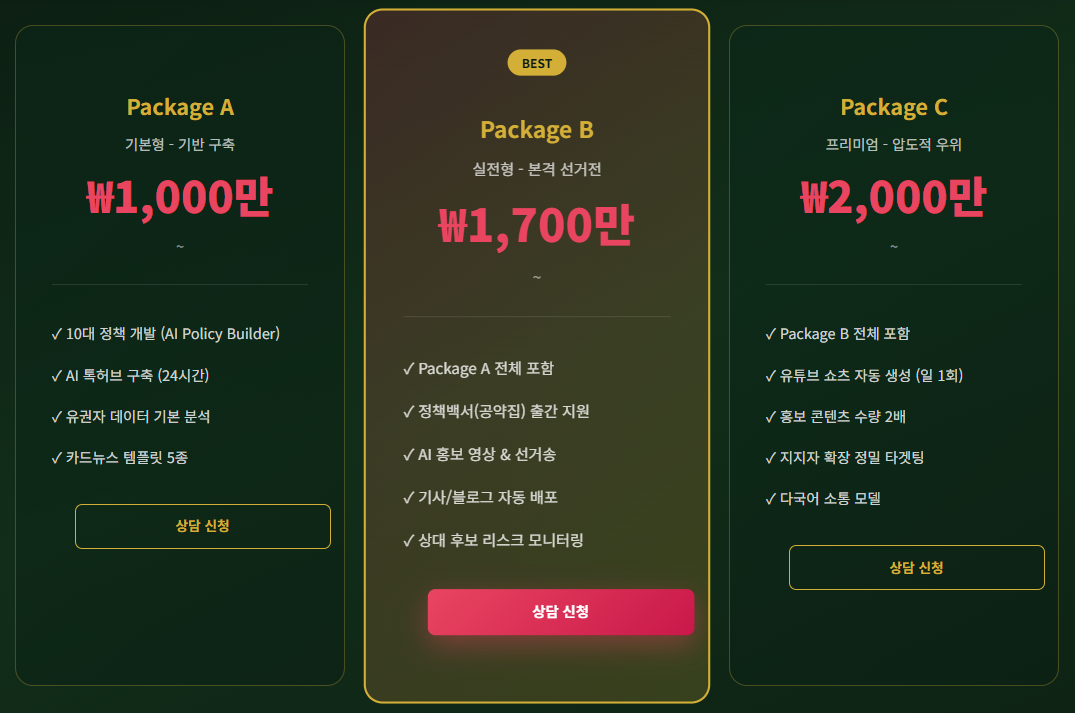 패키지 가격표 - Package A, B, C