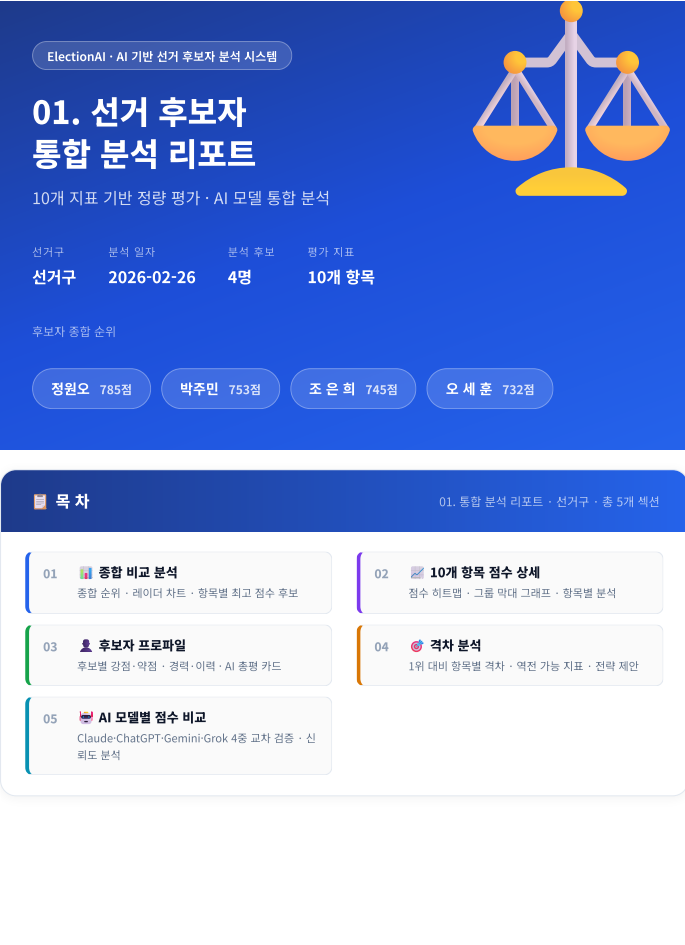 후보자풀 통합분석 리포트