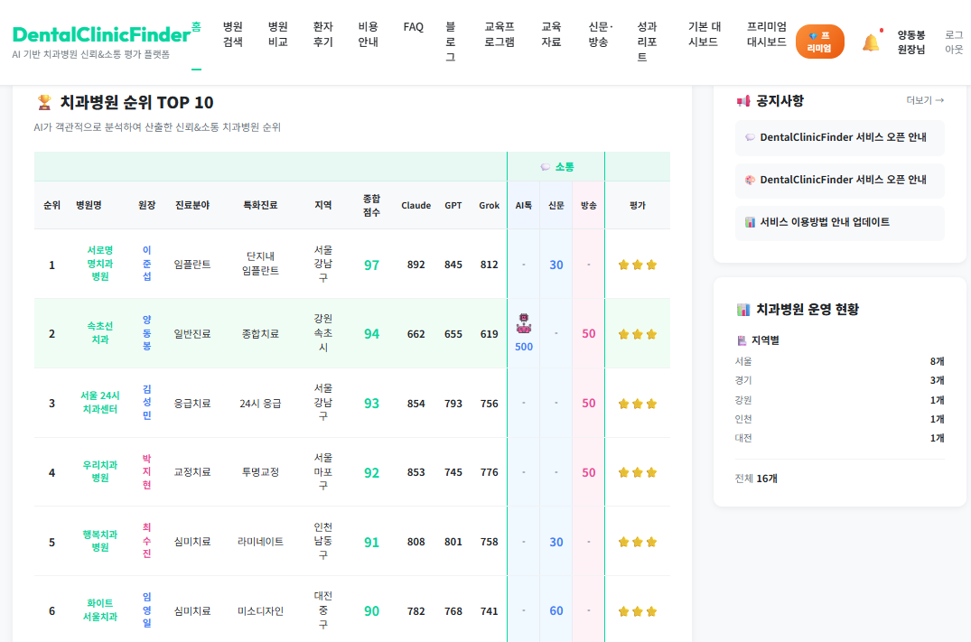 DentalClinicFinder 치과병원 순위 TOP 10 - 화이트서울치과 90점