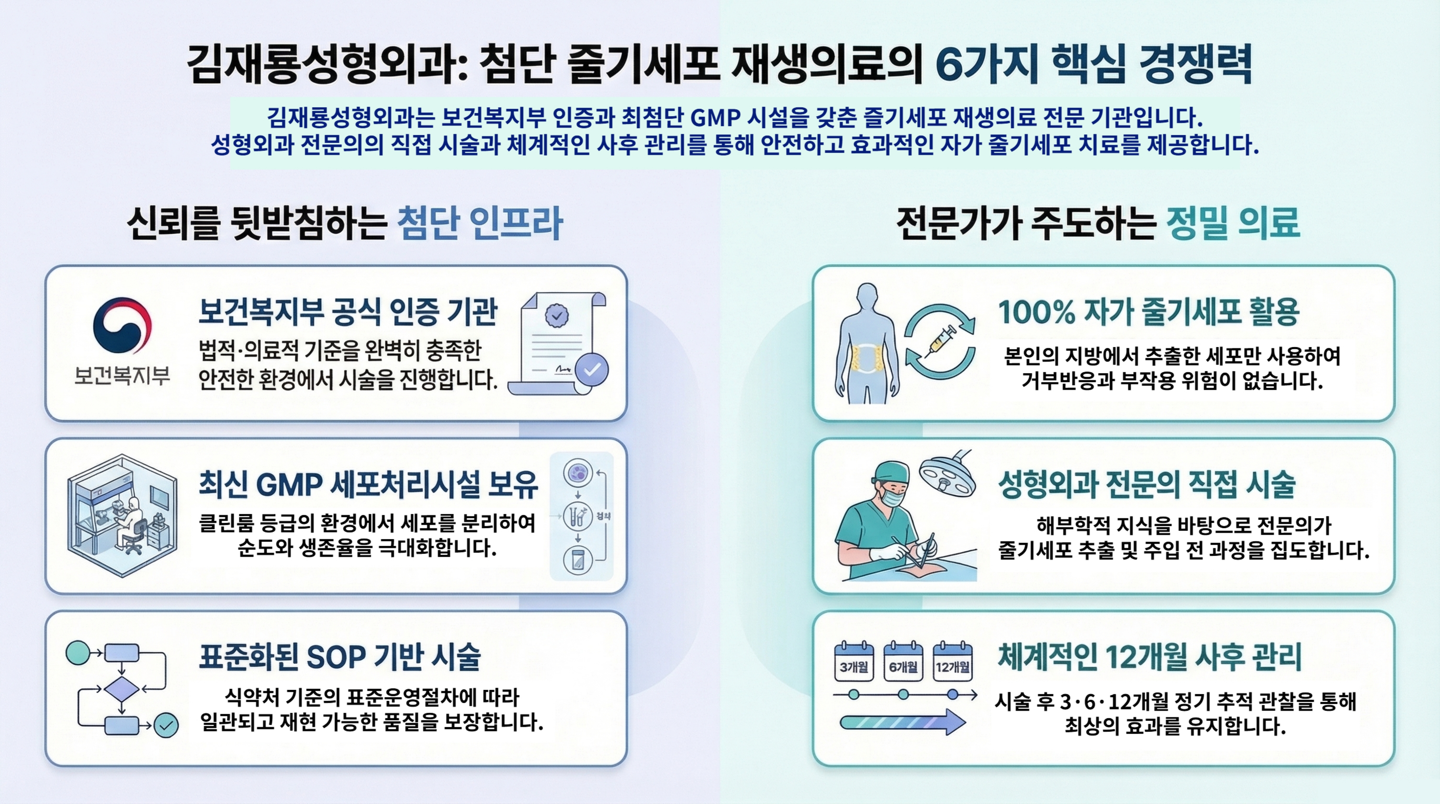 김재룡성형외과 6가지 핵심 경쟁력